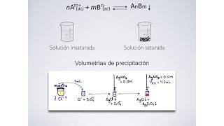 Equilibrio de precipitación Química Analítica 1 [upl. by Letsyrc]