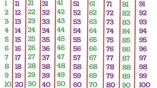 English Counting  Counting 1 to 100  Counting in English  123 Counting  Learn Counting  12345 [upl. by Nenad220]