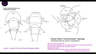 Study Group with Alireza Taheri quotPsychoanalytic Topologyquot [upl. by Niac]