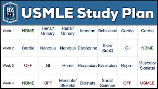 USMLE Study Plan How to Make a Step 1 Dedicated Study Schedule in 5 Steps [upl. by Mohun571]