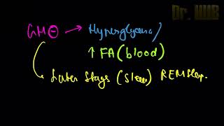 Regulation of growth hormone secretion [upl. by Yenwat]