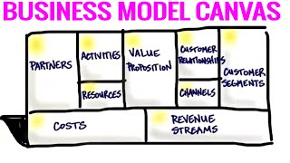 The Business Model Canvas  9 Steps to Creating a Successful Business Model  Startup Tips [upl. by Heeley]