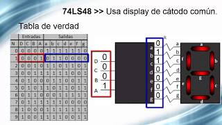 Decodificador BCD a 7 segmentos 74LS47 y 74LS48 [upl. by Eanrahc631]