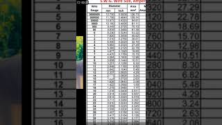 SWG Table Complete Details And Information [upl. by Ronnie]