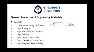 Material Classifications Metals Ceramics Polymers and Composites [upl. by Retnyw]