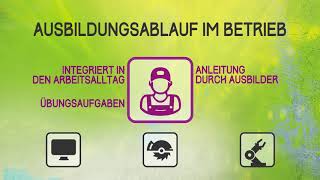 Erklärvideo Duale Ausbildung [upl. by Nnylak]