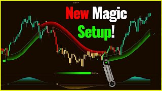 NEW Highly Profitable Magic TradingView Indicators Gives PERFECT Signals [upl. by Barrus142]