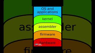 Coding is just the tip of the iceberg coding programming javascript python [upl. by Aleiram659]