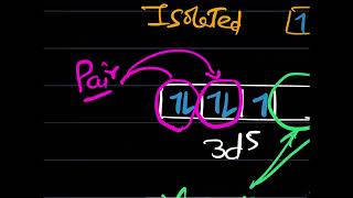 Chemical Bonding Synergic Bond Formal Charge Oxidation Number CoOrdinate Bond [upl. by Bixler727]