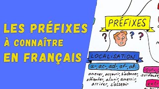 LES PRÉFIXES À CONNAÎTRE EN FRANÇAIS [upl. by Selig]