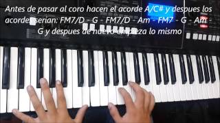 Tutorial de Piano  Grande y Fuerte  Miel San Marcos [upl. by Llennyl]