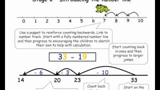 Subtraction  A Guide for Parents KS1amp2 UK [upl. by Liagaba]