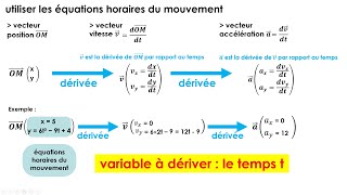 Décrire un mouvement  les outils  Terminale spécialité physique [upl. by Ermanno]