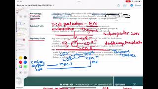 Regulatory T cells immunology 15  First Aid USMLE Step 1 in UrduHindi [upl. by Womack535]