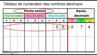 6ème  Tableau de numération des nombres décimaux [upl. by Terese]