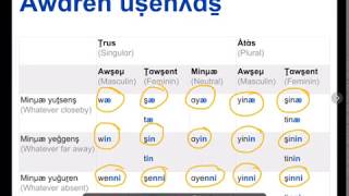 Tamazight  Tarifit  Lesson 9  Wae win wenni [upl. by Primrosa]