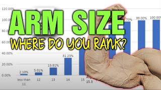 Arm Size  Where Do You Rank How Big Are Your Arms vs My Subscribers [upl. by Ahsatsana597]