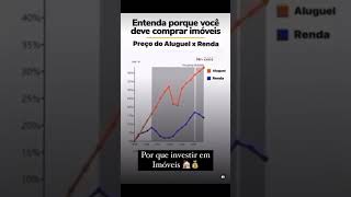 Faça a sua aposentadoria Imobiliária 📈 ou invista na sua moradia própria 🗝️ [upl. by Atteloc769]