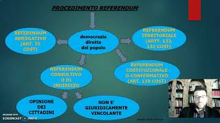 Decreto legislativodecreto leggereferendum [upl. by Werna]