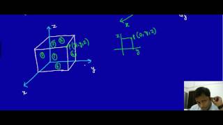 L11 I GATE I Electromagnetic Field Theory I Vector Calculus I Cartesian Coordinate Systems [upl. by Silvester]