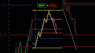 Fibonacci Retracement  Should you Buy or Sell daytrading trading priceaction [upl. by Lewison]