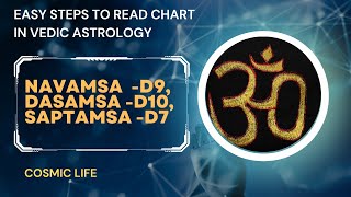 Predicting marriage Career and Children using Multiple divisional charts  D9 D10 D7 D1 [upl. by Aitnohs146]