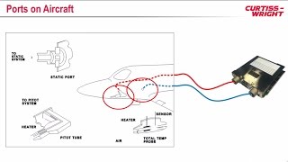 CurtissWright Air Data Fundamentals [upl. by Anwahsar]