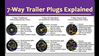 7Way Trailer Plug Wiring Explained  My RV Works [upl. by Otila]