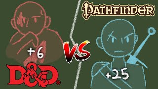 How Pathfinder’s Math Tells a Better Story  DampD vs PF2e [upl. by Otrevire]