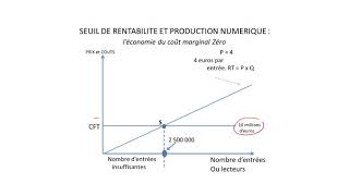 Economie numérique et coût marginal zéro [upl. by Jerrold]