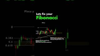 HOW TO Use Fibonacci Retracements for HighProbability Trades [upl. by Thomasin]