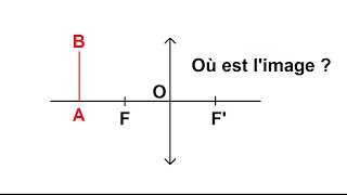 Calcul de la position de limage par une lentille convergente [upl. by Romo]