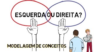 Modelagem de Conceitos Esquerda ou Direita [upl. by Inajar939]