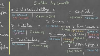 ✅ Exercice corrigé de comptabilité générale cours N°28  Typique [upl. by Utas]