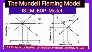 The mundell Fleming model  ISLM BOP model  Keynesian open economy model [upl. by Raynell]