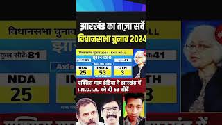 Jharkhand ka taaja khabar vidhansabha chunav opinion Poll [upl. by Ribaj]