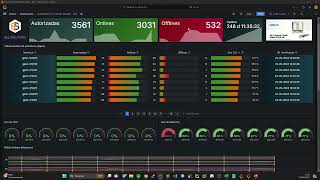 Monitoramento OLT Nokia com Zabbix e Grafana e Beesoft  BEE 2024 [upl. by Sivad]