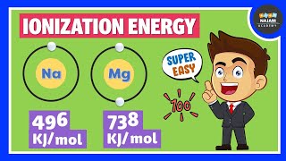 Ionization Energy  Periodic Trends [upl. by Rednasxela]