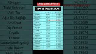 2023 Önlisans Taban ve Tavan Puanları kpss kpssönlisans önlisans [upl. by Aneeles]