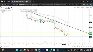 BANKNIFTY LEVELS PREDICTION FOR 4 OCT 2024 [upl. by Higley5]