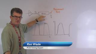 Clock Driver Pullup and Pulldown Impedance Termination Affect on Timing Waveforms [upl. by Dyanne]