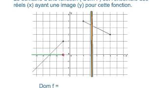 822 Domaine et Ensemble Image dune fonction [upl. by Ainesy]