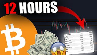 WARNING THIS BIG BITCOIN MOVE IS HAPPENING IN 12 HOURS [upl. by Alaehs493]