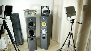 Look inside 1000 BampW speakers  Whats Inside [upl. by Donnell]