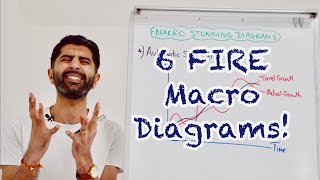 6 FIRE Macro Diagrams For Paper 2 🔥🔥🔥 [upl. by Yrogerg487]