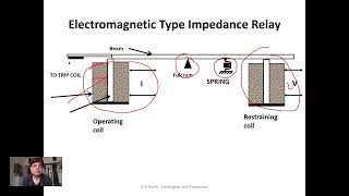 Distance relays  1 [upl. by Gage]