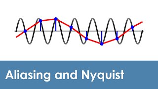 What is aliasing and the Nyquist theorem [upl. by Norene]