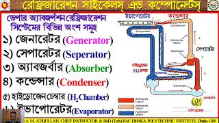 ভেপার অ্যাবজর্পশন রেফ্রিজারেশন সাইকেলস Vapour Absorption Refrigeration CycleVARCসম্পর্কে ধারণা [upl. by Otinauj]