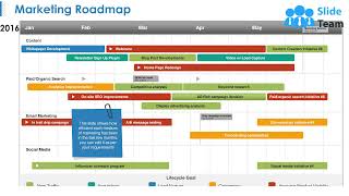 Marketing Roadmap Ppt Infographics [upl. by Donell]