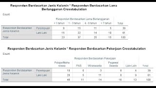 Cara membuat tabel karakteristik responden dan Crosstabulation dengan SPSS [upl. by Wappes535]